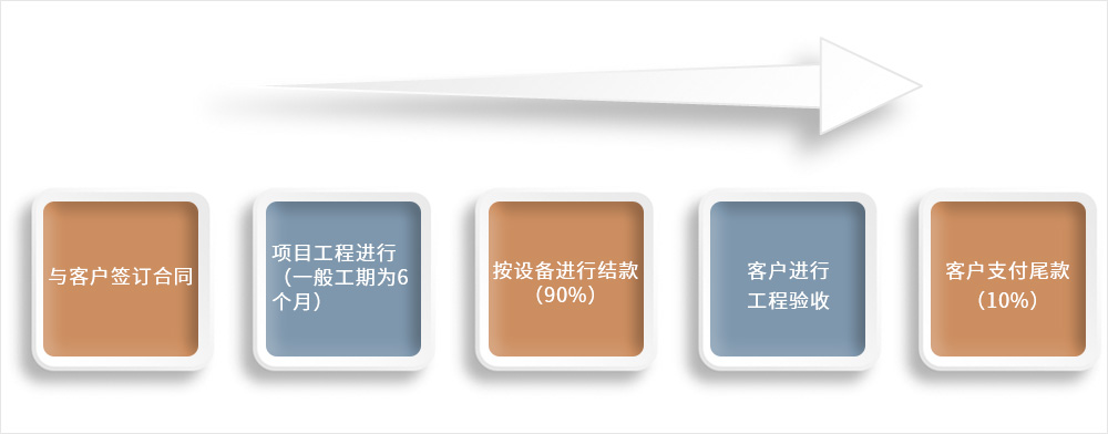 業(yè)務模式1.jpg
