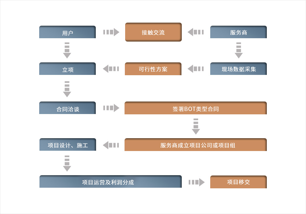 業(yè)務模式2.jpg