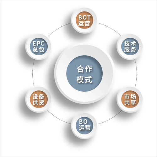 業(yè)務模式3.jpg